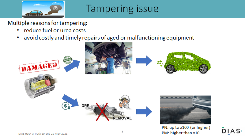 Tampering issue